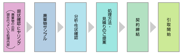 コンサルティングワーク